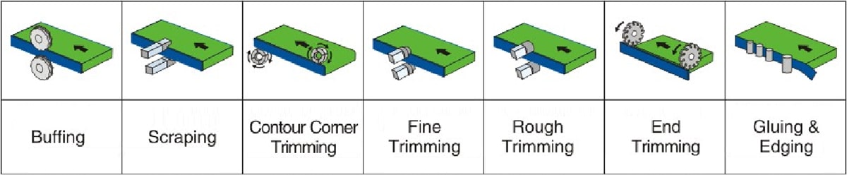 SE-107B全自動直線封邊機(jī)