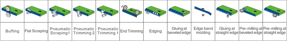 SE-106JS斜邊封邊機(jī)